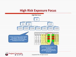  	
  	
  	
  	
  	
  	
  	
  	
  	
  	
  	
  	
  	
  	
  	
  	
  	
  	
  	
  	
  	
  	
  	
  	
  	
  	
  	
  	
  	
  	
  	
  	
  	
  	
  	
  	
  	
  	
  	
  	
  	
  	
  	
  	
  	
  	
  	
  	
  	
  	
  	
  	
  	
  	
  	
  	
  	
  	
  	
  	
  	
  	
  	
  	
  	
  	
  	
  	
  	
  	
  	
  	
  	
  	
  	
  	
  	
  	
  	
  	
  	
  	
  	
  	
  	
  	
  	
  	
  Copyright	
  @	
  2011.	
  All	
  rights	
  reserved	
  
High	
  Risk	
  Exposure	
  Focus	
  
	
  
	
  
	
  
 