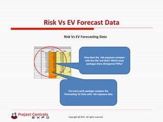  	
  	
  	
  	
  	
  	
  	
  	
  	
  	
  	
  	
  	
  	
  	
  	
  	
  	
  	
  	
  	
  	
  	
  	
  	
  	
  	
  	
  	
  	
  	
  	
  	
  	
  	
  	
  	
  	
  	
  	
  	
  	
  	
  	
  	
  	
  	
  	
  	
  	
  	
  	
  	
  	
  	
  	
  	
  	
  	
  	
  	
  	
  	
  	
  	
  	
  	
  	
  	
  	
  	
  	
  	
  	
  	
  	
  	
  	
  	
  	
  	
  	
  	
  	
  	
  	
  	
  	
  Copyright	
  @	
  2011.	
  All	
  rights	
  reserved	
  
Risk	
  Vs	
  EV	
  Forecast	
  Data	
  
	
  
	
  
	
  
 
