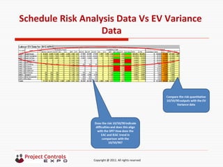  	
  	
  	
  	
  	
  	
  	
  	
  	
  	
  	
  	
  	
  	
  	
  	
  	
  	
  	
  	
  	
  	
  	
  	
  	
  	
  	
  	
  	
  	
  	
  	
  	
  	
  	
  	
  	
  	
  	
  	
  	
  	
  	
  	
  	
  	
  	
  	
  	
  	
  	
  	
  	
  	
  	
  	
  	
  	
  	
  	
  	
  	
  	
  	
  	
  	
  	
  	
  	
  	
  	
  	
  	
  	
  	
  	
  	
  	
  	
  	
  	
  	
  	
  	
  	
  	
  	
  	
  Copyright	
  @	
  2011.	
  All	
  rights	
  reserved	
  
Schedule	
  Risk	
  Analysis	
  Data	
  Vs	
  EV	
  Variance	
  
Data	
  
	
  
	
  
	
  
 