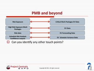  	
  	
  	
  	
  	
  	
  	
  	
  	
  	
  	
  	
  	
  	
  	
  	
  	
  	
  	
  	
  	
  	
  	
  	
  	
  	
  	
  	
  	
  	
  	
  	
  	
  	
  	
  	
  	
  	
  	
  	
  	
  	
  	
  	
  	
  	
  	
  	
  	
  	
  	
  	
  	
  	
  	
  	
  	
  	
  	
  	
  	
  	
  	
  	
  	
  	
  	
  	
  	
  	
  	
  	
  	
  	
  	
  	
  	
  	
  	
  	
  	
  	
  	
  	
  	
  	
  	
  	
  Copyright	
  @	
  2011.	
  All	
  rights	
  reserved	
  
PMB	
  and	
  beyond	
  
o  Can	
  you	
  iden9fy	
  any	
  other	
  touch	
  points?	
  
	
  
	
  
	
  
Risk	
  Exposure	
  	
   CriNcal	
  Work	
  Packages	
  EV	
  Data	
  
High	
  Risk	
  Exposure	
  Work	
  
Packages	
  
EV	
  Data	
  	
  
Risk	
  data	
   EV	
  ForecasNng	
  Data	
  
Schedule	
  Risk	
  Analysis	
  
Conﬁdence	
  outputs	
  
EV	
  	
  Schedule	
  Variance	
  Data	
  
 