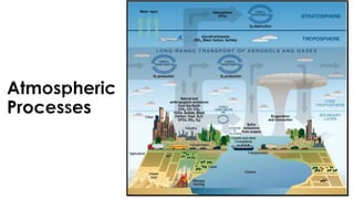 Air Pollution Control Processes Slide for ENVIRONMENTAL Engineering | PDF