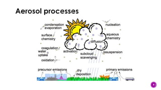 Air Pollution Control Processes Slide for ENVIRONMENTAL Engineering | PDF