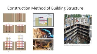 W1 Introduction of failure and defect, construction work method | PPTX