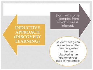Introduction to grammar & Approaches in teaching grammar | PPTX