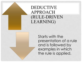 DEDUCTIVE
APPROACH
(RULE-DRIVEN
LEARNING)
Starts with the
presentation of a rule
and is followed by
examples in which
the rule is applied.
 