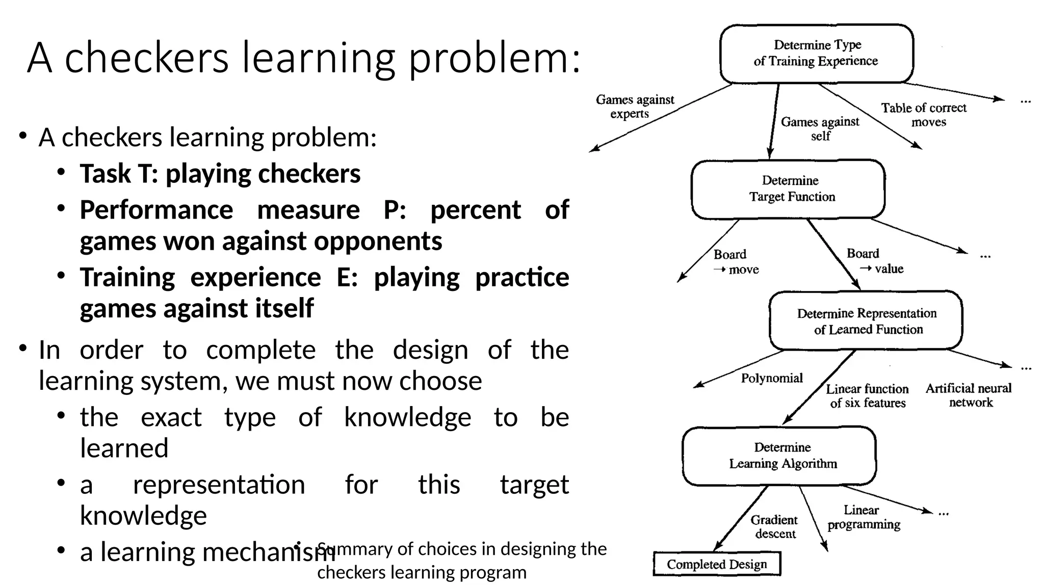 A checkers learning problem:
• A checkers learning problem:
• Task T: playing checkers
• Performance measure P: percent of
games won against opponents
• Training experience E: playing practice
games against itself
• In order to complete the design of the
learning system, we must now choose
• the exact type of knowledge to be
learned
• a representation for this target
knowledge
• a learning mechanism
• Summary of choices in designing the
checkers learning program
 