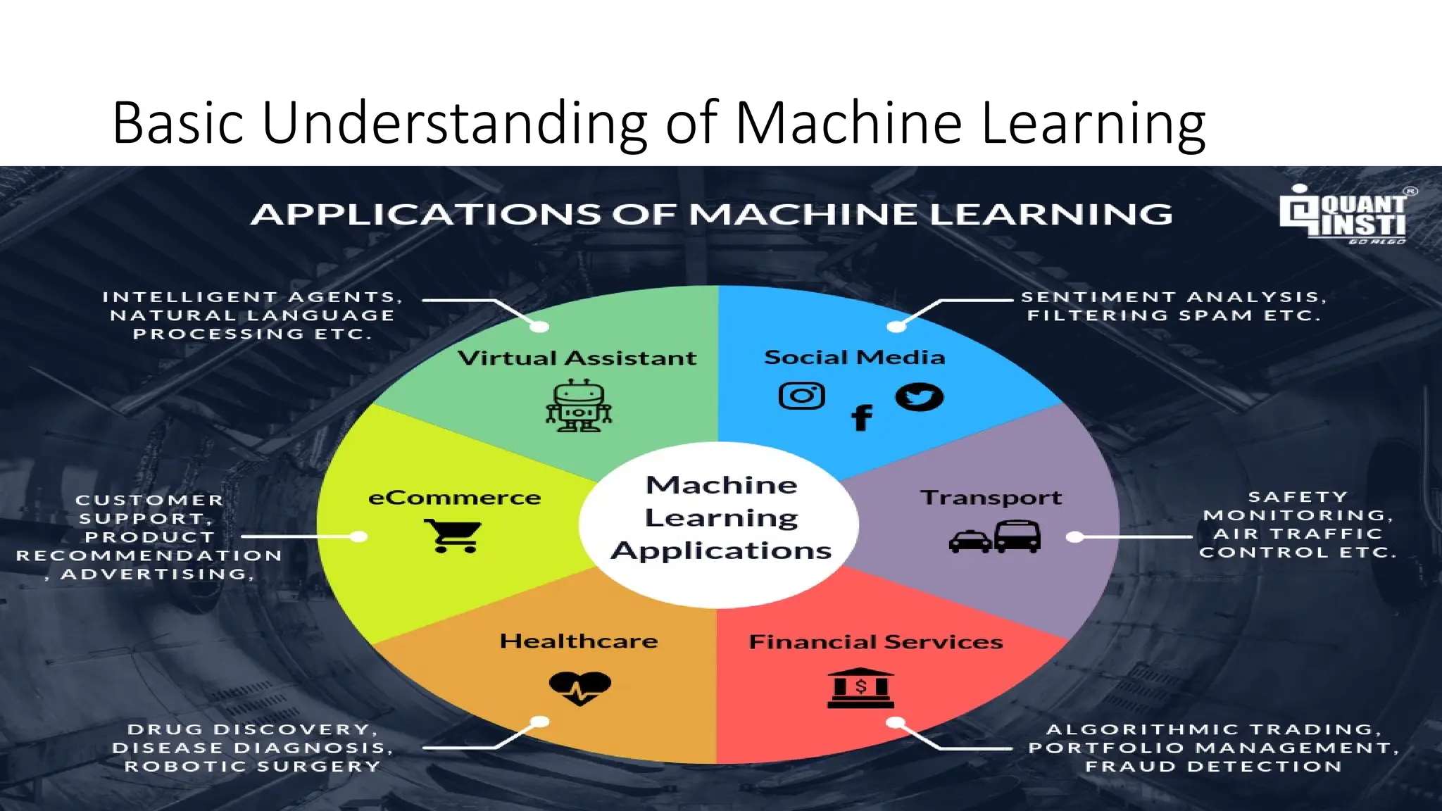 Basic Understanding of Machine Learning
 