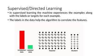 Supervised/Directed Learning
• In supervised learning the machine experiences the examples along
with the labels or targets for each example.
• The labels in the data help the algorithm to correlate the features.
 