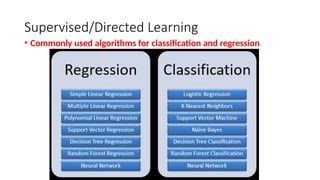 Supervised/Directed Learning
• Commonly used algorithms for classification and regression
 