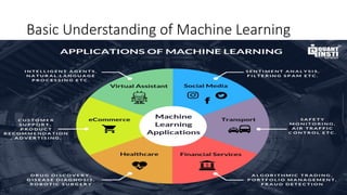 Basic Understanding of Machine Learning
 