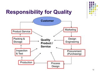 W1 Introduction to Quality.ppt