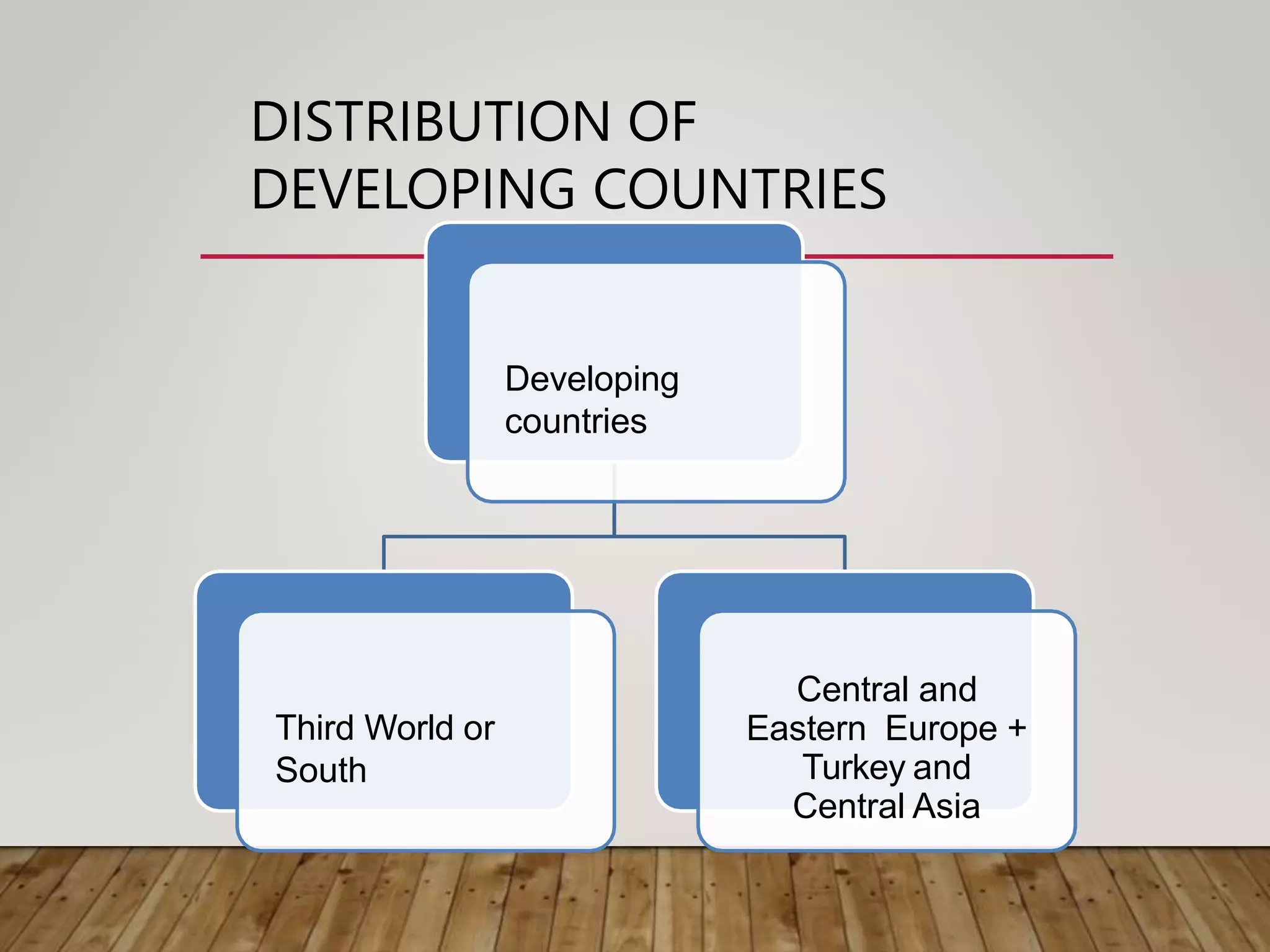 DISTRIBUTION OF
DEVELOPING COUNTRIES
Developing
countries
Third World or
South
Central and
Eastern Europe +
Turkey and
Central Asia
 