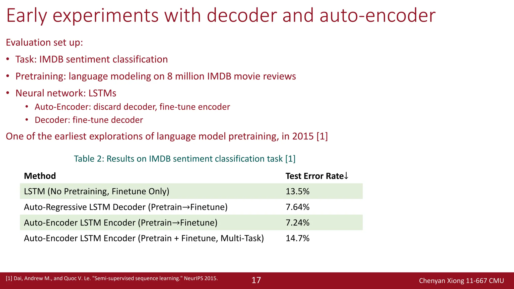 Chenyan Xiong 11-667 CMU
17
Early experiments with decoder and auto-encoder
Evaluation set up:
• Task: IMDB sentiment classification
• Pretraining: language modeling on 8 million IMDB movie reviews
• Neural network: LSTMs
• Auto-Encoder: discard decoder, fine-tune encoder
• Decoder: fine-tune decoder
One of the earliest explorations of language model pretraining, in 2015 [1]
[1] Dai, Andrew M., and Quoc V. Le. "Semi-supervised sequence learning." NeurIPS 2015.
Method Test Error Rate↓
LSTM (No Pretraining, Finetune Only) 13.5%
Auto-Regressive LSTM Decoder (Pretrain→Finetune) 7.64%
Auto-Encoder LSTM Encoder (Pretrain→Finetune) 7.24%
Auto-Encoder LSTM Encoder (Pretrain + Finetune, Multi-Task) 14.7%
Table 2: Results on IMDB sentiment classification task [1]
 