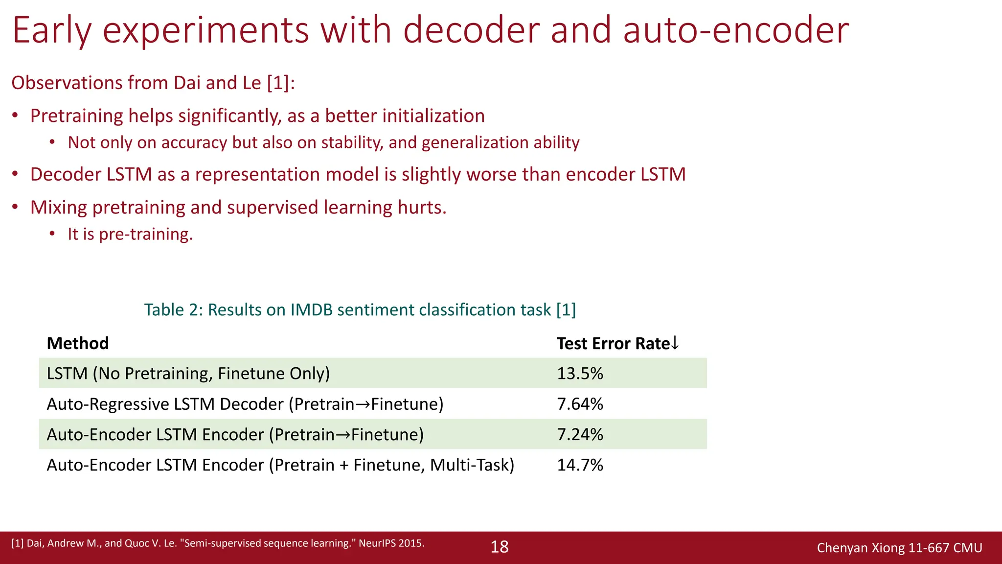 Chenyan Xiong 11-667 CMU
18
Early experiments with decoder and auto-encoder
Observations from Dai and Le [1]:
• Pretraining helps significantly, as a better initialization
• Not only on accuracy but also on stability, and generalization ability
• Decoder LSTM as a representation model is slightly worse than encoder LSTM
• Mixing pretraining and supervised learning hurts.
• It is pre-training.
[1] Dai, Andrew M., and Quoc V. Le. "Semi-supervised sequence learning." NeurIPS 2015.
Method Test Error Rate↓
LSTM (No Pretraining, Finetune Only) 13.5%
Auto-Regressive LSTM Decoder (Pretrain→Finetune) 7.64%
Auto-Encoder LSTM Encoder (Pretrain→Finetune) 7.24%
Auto-Encoder LSTM Encoder (Pretrain + Finetune, Multi-Task) 14.7%
Table 2: Results on IMDB sentiment classification task [1]
 