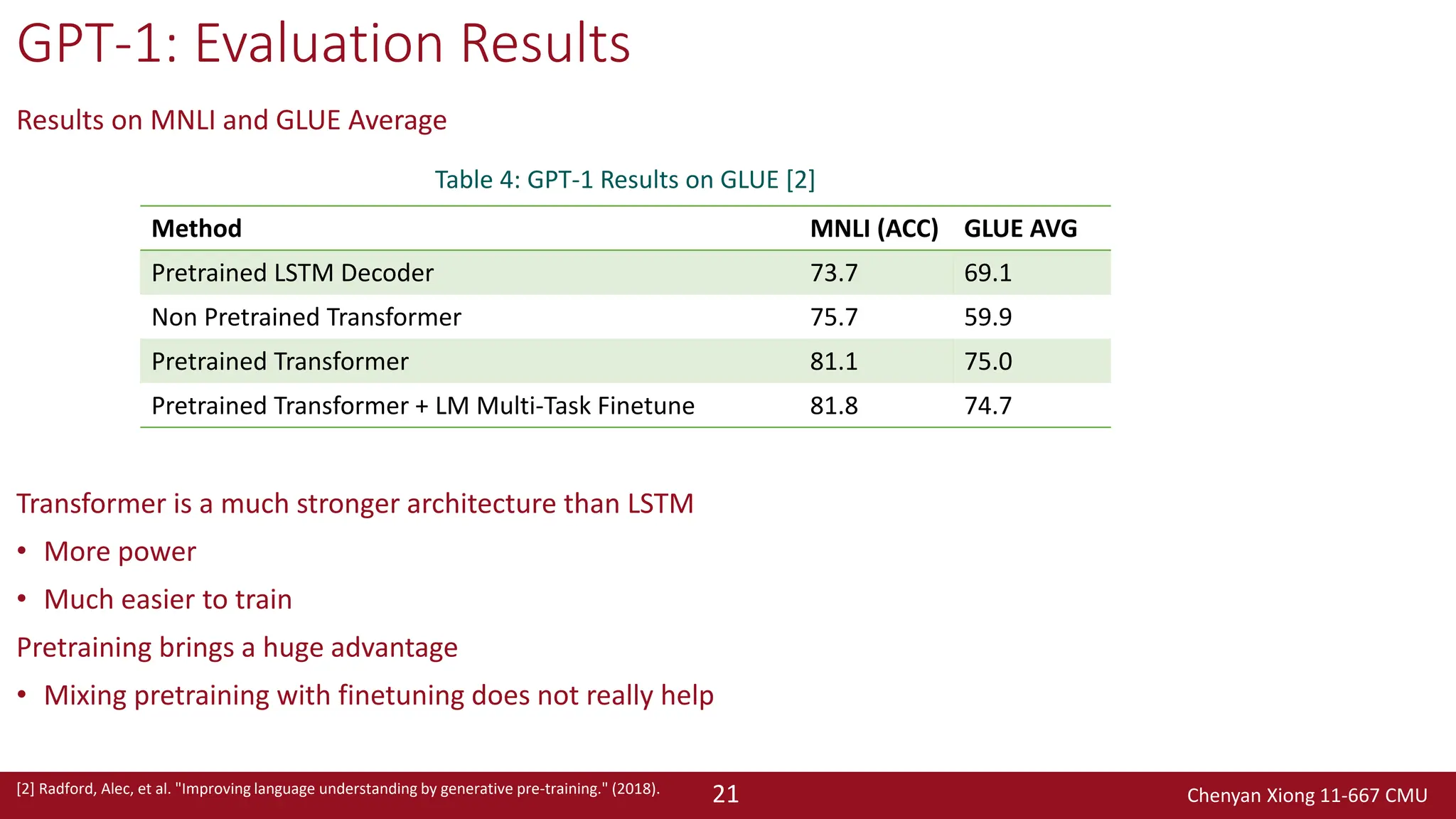 Chenyan Xiong 11-667 CMU
21
GPT-1: Evaluation Results
Results on MNLI and GLUE Average
Transformer is a much stronger architecture than LSTM
• More power
• Much easier to train
Pretraining brings a huge advantage
• Mixing pretraining with finetuning does not really help
[2] Radford, Alec, et al. "Improving language understanding by generative pre-training." (2018).
Method MNLI (ACC) GLUE AVG
Pretrained LSTM Decoder 73.7 69.1
Non Pretrained Transformer 75.7 59.9
Pretrained Transformer 81.1 75.0
Pretrained Transformer + LM Multi-Task Finetune 81.8 74.7
Table 4: GPT-1 Results on GLUE [2]
 