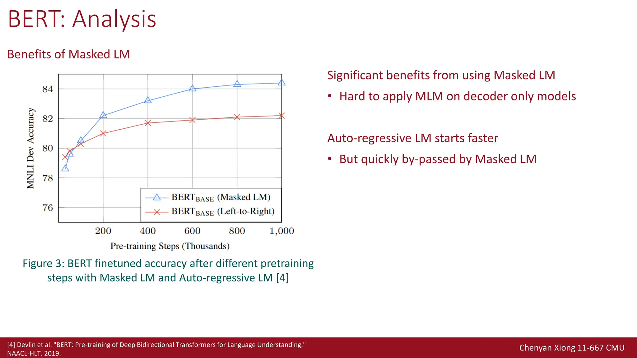 Chenyan Xiong 11-667 CMU
BERT: Analysis
Benefits of Masked LM
Significant benefits from using Masked LM
• Hard to apply MLM on decoder only models
Auto-regressive LM starts faster
• But quickly by-passed by Masked LM
Figure 3: BERT finetuned accuracy after different pretraining
steps with Masked LM and Auto-regressive LM [4]
[4] Devlin et al. "BERT: Pre-training of Deep Bidirectional Transformers for Language Understanding."
NAACL-HLT. 2019.
 