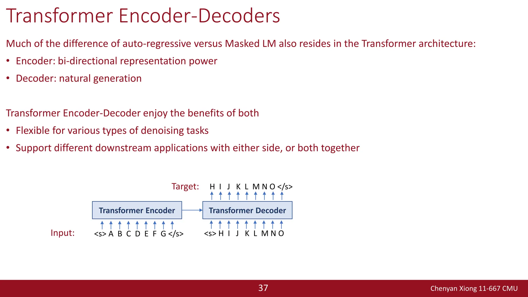 Chenyan Xiong 11-667 CMU
37
Transformer Encoder-Decoders
Much of the difference of auto-regressive versus Masked LM also resides in the Transformer architecture:
• Encoder: bi-directional representation power
• Decoder: natural generation
Transformer Encoder-Decoder enjoy the benefits of both
• Flexible for various types of denoising tasks
• Support different downstream applications with either side, or both together
<s> A B C D E F G </s>
Transformer Encoder
H I J K L M N O </s>
Input:
Target:
Transformer Decoder
<s> H I J K L M N O
 