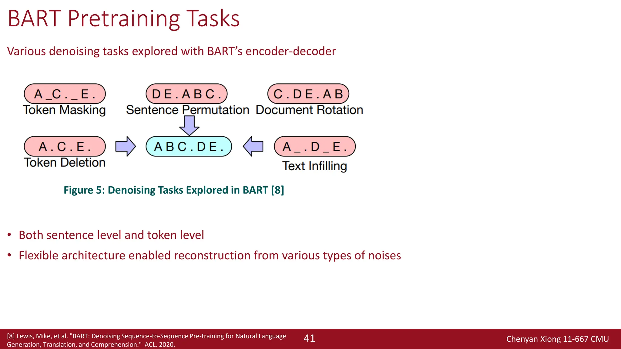 Chenyan Xiong 11-667 CMU
41
BART Pretraining Tasks
Various denoising tasks explored with BART’s encoder-decoder
• Both sentence level and token level
• Flexible architecture enabled reconstruction from various types of noises
[8] Lewis, Mike, et al. "BART: Denoising Sequence-to-Sequence Pre-training for Natural Language
Generation, Translation, and Comprehension." ACL. 2020.
Figure 5: Denoising Tasks Explored in BART [8]
 