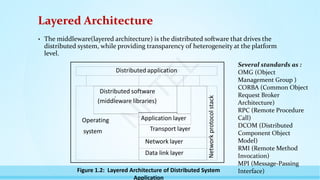 Layered Architecture
• The middleware(layered architecture) is the distributed software that drives the
distributed system, while providing transparency of heterogeneity at the platform
level.
Distributed application
Distributed software
(middleware libraries)
Network
protocol
stack
Operating
system
Application layer
Transport layer
Network layer
Data link layer
Figure 1.2: Layered Architecture of Distributed System
Application
Several standards as :
OMG (Object
Management Group )
CORBA (Common Object
Request Broker
Architecture)
RPC (Remote Procedure
Call)
DCOM (Distributed
Component Object
Model)
RMI (Remote Method
Invocation)
MPI (Message-Passing
Interface)
N
P
T
E
L
 