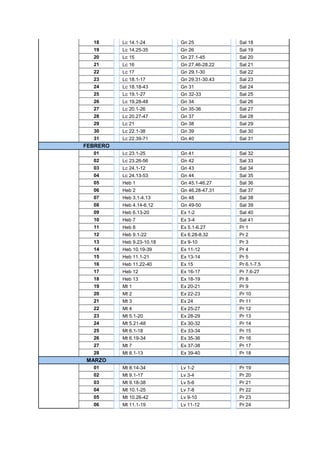 18 
Lc 14.1-24 
Gn 25 
Sal 18 
19 
Lc 14.25-35 
Gn 26 
Sal 19 
20 
Lc 15 
Gn 27.1-45 
Sal 20 
21 
Lc 16 
Gn 27.46-28.22 
Sal 21 
22 
Lc 17 
Gn 29.1-30 
Sal 22 
23 
Lc 18.1-17 
Gn 29.31-30.43 
Sal 23 
24 
Lc 18.18-43 
Gn 31 
Sal 24 
25 
Lc 19.1-27 
Gn 32-33 
Sal 25 
26 
Lc 19.28-48 
Gn 34 
Sal 26 
27 
Lc 20.1-26 
Gn 35-36 
Sal 27 
28 
Lc 20.27-47 
Gn 37 
Sal 28 
29 
Lc 21 
Gn 38 
Sal 29 
30 
Lc 22.1-38 
Gn 39 
Sal 30 
31 
Lc 22.39-71 
Gn 40 
Sal 31 
FEBRERO 
01 
Lc 23.1-25 
Gn 41 
Sal 32 
02 
Lc 23.26-56 
Gn 42 
Sal 33 
03 
Lc 24.1-12 
Gn 43 
Sal 34 
04 
Lc 24.13-53 
Gn 44 
Sal 35 
05 
Heb 1 
Gn 45.1-46.27 
Sal 36 
06 
Heb 2 
Gn 46.28-47.31 
Sal 37 
07 
Heb 3.1-4.13 
Gn 48 
Sal 38 
08 
Heb 4.14-6.12 
Gn 49-50 
Sal 39 
09 
Heb 6.13-20 
Ex 1-2 
Sal 40 
10 
Heb 7 
Ex 3-4 
Sal 41 
11 
Heb 8 
Ex 5.1-6.27 
Pr 1 
12 
Heb 9.1-22 
Ex 6.28-8.32 
Pr 2 
13 
Heb 9.23-10.18 
Ex 9-10 
Pr 3 
14 
Heb 10.19-39 
Ex 11-12 
Pr 4 
15 
Heb 11.1-21 
Ex 13-14 
Pr 5 
16 
Heb 11.22-40 
Ex 15 
Pr 6.1-7.5 
17 
Heb 12 
Ex 16-17 
Pr 7.6-27 
18 
Heb 13 
Ex 18-19 
Pr 8 
19 
Mt 1 
Ex 20-21 
Pr 9 
20 
Mt 2 
Ex 22-23 
Pr 10 
21 
Mt 3 
Ex 24 
Pr 11 
22 
Mt 4 
Ex 25-27 
Pr 12 
23 
Mt 5.1-20 
Ex 28-29 
Pr 13 
24 
Mt 5.21-48 
Ex 30-32 
Pr 14 
25 
Mt 6.1-18 
Ex 33-34 
Pr 15 
26 
Mt 6.19-34 
Ex 35-36 
Pr 16 
27 
Mt 7 
Ex 37-38 
Pr 17 
28 
Mt 8.1-13 
Ex 39-40 
Pr 18 
MARZO 
01 
Mt 8.14-34 
Lv 1-2 
Pr 19 
02 
Mt 9.1-17 
Lv 3-4 
Pr 20 
03 
Mt 9.18-38 
Lv 5-6 
Pr 21 
04 
Mt 10.1-25 
Lv 7-8 
Pr 22 
05 
Mt 10.26-42 
Lv 9-10 
Pr 23 
06 
Mt 11.1-19 
Lv 11-12 
Pr 24 
 