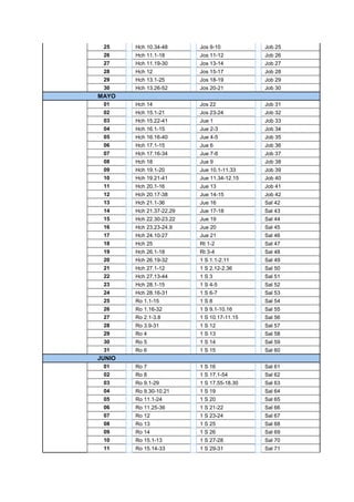 25 
Hch 10.34-48 
Jos 9-10 
Job 25 
26 
Hch 11.1-18 
Jos 11-12 
Job 26 
27 
Hch 11.19-30 
Jos 13-14 
Job 27 
28 
Hch 12 
Jos 15-17 
Job 28 
29 
Hch 13.1-25 
Jos 18-19 
Job 29 
30 
Hch 13.26-52 
Jos 20-21 
Job 30 
MAYO 
01 
Hch 14 
Jos 22 
Job 31 
02 
Hch 15.1-21 
Jos 23-24 
Job 32 
03 
Hch 15.22-41 
Jue 1 
Job 33 
04 
Hch 16.1-15 
Jue 2-3 
Job 34 
05 
Hch 16.16-40 
Jue 4-5 
Job 35 
06 
Hch 17.1-15 
Jue 6 
Job 36 
07 
Hch 17.16-34 
Jue 7-8 
Job 37 
08 
Hch 18 
Jue 9 
Job 38 
09 
Hch 19.1-20 
Jue 10.1-11.33 
Job 39 
10 
Hch 19.21-41 
Jue 11.34-12.15 
Job 40 
11 
Hch 20.1-16 
Jue 13 
Job 41 
12 
Hch 20.17-38 
Jue 14-15 
Job 42 
13 
Hch 21.1-36 
Jue 16 
Sal 42 
14 
Hch 21.37-22.29 
Jue 17-18 
Sal 43 
15 
Hch 22.30-23.22 
Jue 19 
Sal 44 
16 
Hch 23.23-24.9 
Jue 20 
Sal 45 
17 
Hch 24.10-27 
Jue 21 
Sal 46 
18 
Hch 25 
Rt 1-2 
Sal 47 
19 
Hch 26.1-18 
Rt 3-4 
Sal 48 
20 
Hch 26.19-32 
1 S 1.1-2.11 
Sal 49 
21 
Hch 27.1-12 
1 S 2.12-2.36 
Sal 50 
22 
Hch 27.13-44 
1 S 3 
Sal 51 
23 
Hch 28.1-15 
1 S 4-5 
Sal 52 
24 
Hch 28.16-31 
1 S 6-7 
Sal 53 
25 
Ro 1.1-15 
1 S 8 
Sal 54 
26 
Ro 1.16-32 
1 S 9.1-10.16 
Sal 55 
27 
Ro 2.1-3.8 
1 S 10.17-11.15 
Sal 56 
28 
Ro 3.9-31 
1 S 12 
Sal 57 
29 
Ro 4 
1 S 13 
Sal 58 
30 
Ro 5 
1 S 14 
Sal 59 
31 
Ro 6 
1 S 15 
Sal 60 
JUNIO 
01 
Ro 7 
1 S 16 
Sal 61 
02 
Ro 8 
1 S 17.1-54 
Sal 62 
03 
Ro 9.1-29 
1 S 17.55-18.30 
Sal 63 
04 
Ro 9.30-10.21 
1 S 19 
Sal 64 
05 
Ro 11.1-24 
1 S 20 
Sal 65 
06 
Ro 11.25-36 
1 S 21-22 
Sal 66 
07 
Ro 12 
1 S 23-24 
Sal 67 
08 
Ro 13 
1 S 25 
Sal 68 
09 
Ro 14 
1 S 26 
Sal 69 
10 
Ro 15.1-13 
1 S 27-28 
Sal 70 
11 
Ro 15.14-33 
1 S 29-31 
Sal 71 
 