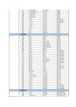17 
Jn 18.19-38 
2 Cr 27-28 
Sal 84 
18 
Jn 18.38-19.16 
2 Cr 29 
Sal 85 
19 
Jn 19.16-42 
2 Cr 30 
Sal 86 
20 
Jn 20.1-18 
2 Cr 31 
Sal 87 
21 
Jn 20.19-31 
2 Cr 32 
Sal 88 
22 
Jn 21 
2 Cr 33 
Sal 89.1-18 
23 
1 Jn 1 
2 Cr 34 
Sal 89.19-37 
24 
1 Jn 2 
2 Cr 35 
Sal 89.38-52 
25 
1 Jn 3 
2 Cr 36 
Sal 90 
26 
1 Jn 4 
Esd 1-2 
Sal 91 
27 
1 Jn 5 
Esd 3-4 
Sal 92 
28 
2 Jn 
Esd 5-6 
Sal 93 
29 
3 Jn 
Esd 7-8 
Sal 94 
30 
Jud 
Esd 9-10 
Sal 95 
OCTUBRE 
01 
Ap 1 
Neh 1-2 
Sal 96 
02 
Ap 2 
Neh 3 
Sal 97 
03 
Ap 3 
Neh 4 
Sal 98 
04 
Ap 4 
Neh 5.1-7.3 
Sal 99 
05 
Ap 5 
Neh 7.4-8.12 
Sal 100 
06 
Ap 6 
Neh 8.13-9.37 
Sal 101 
07 
Ap 7 
Neh 9.38-10.39 
Sal 102 
08 
Ap 8 
Neh 11 
Sal 103 
09 
Ap 9 
Neh 12 
Sal 104.1-23 
10 
Ap 10 
Neh 13 
Sal 104.24-35 
11 
Ap 11 
Est 1 
Sal 105.1-25 
12 
Ap 12 
Est 2 
Sal 105.26-45 
13 
Ap 13 
Est 3-4 
Sal 106.1-23 
14 
Ap 14 
Est 5.1-6.13 
Sal 106.24-48 
15 
Ap 15 
Est 6.14-8.17 
Sal 107.1-22 
16 
Ap 16 
Est 9-10 
Sal 107.23-43 
17 
Ap 17 
Is 1-2 
Sal 108 
18 
Ap 18 
Is 3-4 
Sal 109.1-19 
19 
Ap 19 
Is 5-6 
Sal 109.20-31 
20 
Ap 20 
Is 7-8 
Sal 110 
21 
Ap 21-22 
Is 9-10 
Sal 111 
22 
1 Ts 1 
Is 11-13 
Sal 112 
23 
1 Ts 2.1-16 
Is 14-16 
Sal 113 
24 
1 Ts 2.17-3.13 
Is 17-19 
Sal 114 
25 
1 Ts 4 
Is 20-22 
Sal 115 
26 
1 Ts 5 
Is 23-24 
Sal 116 
27 
2 Ts 1 
Is 25-26 
Sal 117 
28 
2 Ts 2 
Is 27-28 
Sal 118 
29 
2 Ts 3 
Is 29-30 
Sal 119.1-32 
30 
1 Ti 1 
Is 31-33 
Sal 119.33-64 
31 
1 Ti 2 
Is 34-35 
Sal 119.65-96 
NOVIEMBRE 
01 
1 Ti 3 
Is 36-37 
Sal 119.97-120 
02 
1 Ti 4 
Is 38-39 
Sal 119.121-144 
03 
1 Ti 5.1-20 
Jer 1-2 
Sal 119.145-176 
 