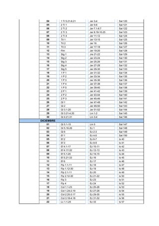 04 
1 Ti 5.21-6.21 
Jer 3-4 
Sal 120 
05 
2 Ti 1 
Jer 5-6 
Sal 121 
06 
2 Ti 2 
Jer 7.1-8.7 
Sal 122 
07 
2 Ti 3 
Jer 8.18-10.25 
Sal 123 
08 
2 Ti 4 
Jer 11-12 
Sal 124 
09 
Tit 1 
Jer 13-15 
Sal 125 
10 
Tit 2 
Jer 16 
Sal 126 
11 
Tit 3 
Jer 17-18 
Sal 127 
12 
Flm 
Jer 19-20 
Sal 128 
13 
Stg 1 
Jre 21-22 
Sal 129 
14 
Stg 2 
Jer 23-24 
Sal 130 
15 
Stg 3 
Jer 25-26 
Sal 131 
16 
Stg 4 
Jer 27-28 
Sal 132 
17 
Stg 5 
Jer 29-30 
Sal 133 
18 
1 P 1 
Jer 31-32 
Sal 134 
19 
1 P 2 
Jer 33-34 
Sal 135 
20 
1 P 3 
Jer 35-36 
Sal 136 
21 
1 P 4 
Jer 37-38 
Sal 137 
22 
1 P 5 
Jer 39-40 
Sal 138 
23 
2 P 1 
Jer 41-42 
Sal 139 
24 
2 P 2 
Jer 43-44 
Sal 140 
25 
2 P 3 
Jer 45-46 
Sal 141 
26 
Gl 1 
Jer 47-48 
Sal 142 
27 
Gl 2 
Jer 49-50 
Sal 143 
28 
Gl 3.1-20 
Jer 51-52 
Sal 144 
29 
Gl 3.21-4.20 
Lm 1-2 
Sal 145 
30 
Gl 4.21-31 
Lm 3-4 
Sal 146 
DICIEMBRE 
01 
Gl 5.1-15 
Lm 5 
Sal 147 
02 
Gl 5.16-26 
Ez 1 
Sal 148 
03 
Gl 6 
Ez 2-3 
Sal 149 
04 
Ef 1 
Ez 4-5 
Sal 150 
05 
Ef 2 
Ez 6-7 
Is 40 
06 
Ef 3 
Ez 8-9 
Is 41 
07 
Ef 4.1-17 
Ez 10-11 
Is 42 
08 
Ef 4.17-32 
Ez 12-13 
Is 43 
09 
Ef 5.1-20 
Ez 14-15 
Is 44 
10 
Ef 5.21-33 
Ez 16 
Is 45 
11 
Ef 6 
Ez 17 
Is 46 
12 
Flp 1.1-11 
Ez 18 
Is 47 
13 
Flp 1.12-30 
Ez 19 
Is 48 
14 
Flp 2.1-11 
Ez 20 
Is 49 
15 
Flp 2.12-30 
Ez 21-22 
Is 50 
16 
Flp 3 
Ez 23 
Is 51 
17 
Flp 4 
Ez 24 
Is 52 
18 
Col 1.1-23 
Ez 25-26 
Is 53 
19 
Col 1.24-2.19 
Ez 27-28 
Is 54 
20 
Col 2.20-3.17 
Ez 29-30 
Is 55 
21 
Col 3.18-4.18 
Ez 31-32 
Is 56 
22 
Lc 1.1-25 
Ez 33 
Is 57 
 