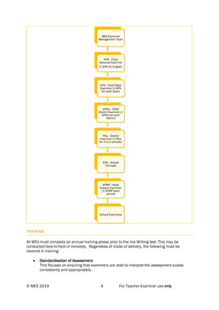 W1 mes pt3 instructions to writing examiners v3 | PDF