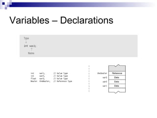 Variables – Declarations
 