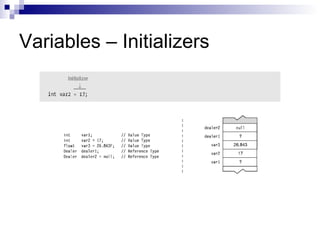 Variables – Initializers
 