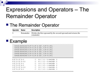 Expressions and Operators – The
Remainder Operator
 The Remainder Operator
 Example
 