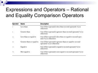 Expressions and Operators – Rational
and Equality Comparison Operators
 
