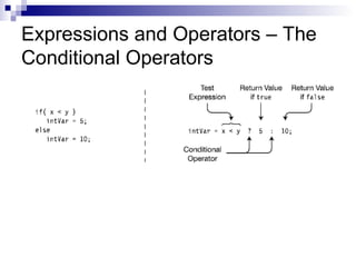 Expressions and Operators – The
Conditional Operators
 