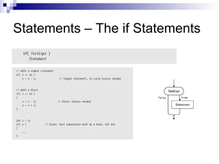 Statements – The if Statements
 