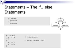 Statements – The if…else
Statements
 