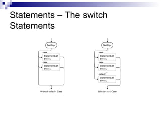 Statements – The switch
Statements
 