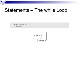 Statements – The while Loop
 