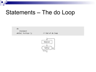 Statements – The do Loop
 