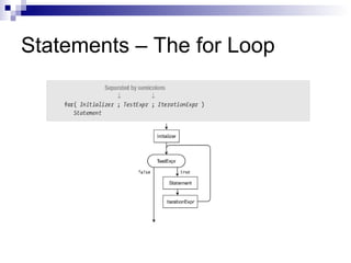 Statements – The for Loop
 