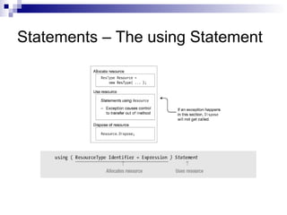 Statements – The using Statement
 