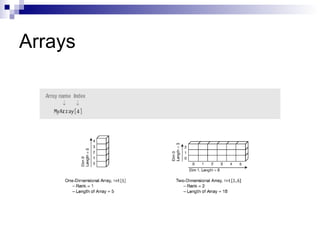 Arrays
 