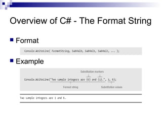 Overview of C# - The Format String
 Format
 Example
 