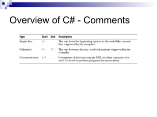 Overview of C# - Comments
 