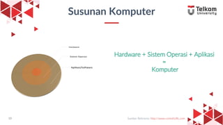 10
All aplication
HARDWARE
Susunan Komputer
10 Sumber Referensi: http://www.contohURL.com
Hardware + Sistem Operasi + Aplikasi
=
Komputer
 