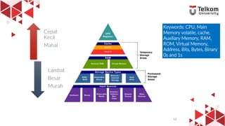 12
Cepat
Kecil
Mahal
Lambat
Besar
Murah
Keywords: CPU, Main
Memory volatile, cache,
Auxiliary Memory, RAM,
ROM, Virtual Memory,
Address, Bits, Bytes, Binary
0s and 1s
12
 