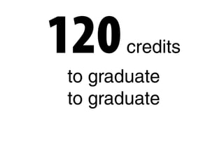 120credits
to graduate
to graduate
 