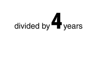 divided by 4years
 