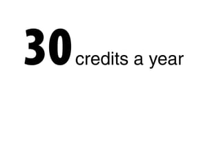30credits a year
 