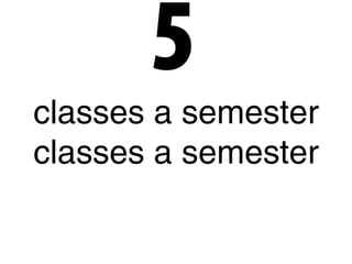 5
classes a semester
classes a semester
 