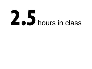 2.5hours in class
 